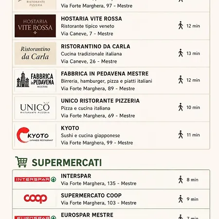 Casa Di Isabelle Mestre